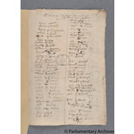 Thumbnail image for Protestation Return: Cornwall: Penwith Hundred: Gulval
