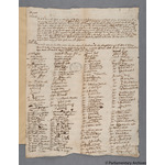 Thumbnail image for Protestation Return: Cornwall: Powder Hundred: Mevagissey