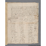 Thumbnail image for Protestation Return: Cornwall: Powder Hundred: Ruan: Lanihorne
