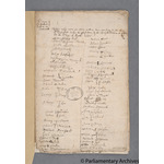 Thumbnail image for Protestation Return: Cornwall: Powder Hundred: Veryan