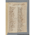 Thumbnail image for Protestation Return: Cornwall: Pyder Hundred: St Merryn