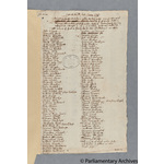 Thumbnail image for Protestation Return: Cornwall: Pyder Hundred: St Wenn