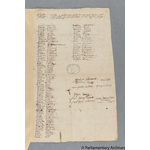 Thumbnail image for Protestation Return: Cornwall: Pyder Hundred: Withiel