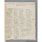 Thumbnail image for Protestation Return: Cornwall: Stratton Hundred: Morwenstow