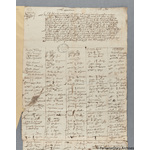 Thumbnail image for Protestation Return: Cornwall: Trigg Hundred: Mynfrey [St Minver]
