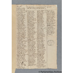 Thumbnail image for Protestation Return: Cornwall: West Hundred: Talland and West Looe