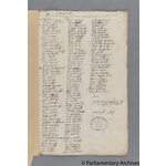 Thumbnail image for Protestation Return: Cumberland: Allerdale-Below-Derwent Ward: Bassenthwaite