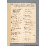 Thumbnail image for Protestation Return: Devon: Bampton Hundred: Morebath