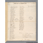 Thumbnail image for Protestation Return: Devon: Hayridge Hundred: Feniton