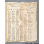 Thumbnail image for Protestation Return: Devon: Crediton Hundred: Sandford