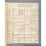 Thumbnail image for Protestation Return: Devon: Coleridge (North Division) Hundred: Coldridge (North Division), hundred