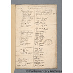 Thumbnail image for Protestation Return: Devon: Fremington Hundred ? Alverdiscott