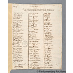 Thumbnail image for Protestation Return: Devon: Stanborough (North Division) Hundred ? South Brent