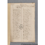 Thumbnail image for Protestation Return: Devon: Exminster (Part Only) Hundred ? Bishopsteignton