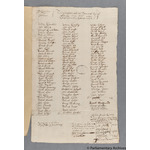 Thumbnail image for Protestation Return: Devon: Wonford (Part Only) Hundred: Exeter, St Lawrence
