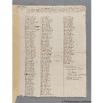 Thumbnail image for Protestation Return: Devon: Wonford (Part Only) Hundred: Exeter, St Mary Steps