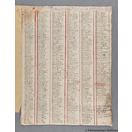 Thumbnail image for Protestation Return: Devon: Wonford (Part Only) Hundred: Exeter, St Sidwell's