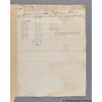 Thumbnail image for Protestation Return: Devon: Wonford (Part Only) Hundred ? Gidleigh