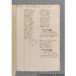 Thumbnail image for Protestation Return: Devon: Wonford (Part Only) Hundred ? Pinhoe