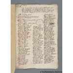 Thumbnail image for Protestation Return: Devon: Roborough Hundred: Walkhampton