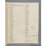 Thumbnail image for Protestation Return: Devon: Shirwell Hundred ? Linton [Lynton]