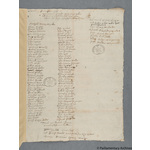 Thumbnail image for Protestation Return: Devon: South Molton Hundred ? Knowstone