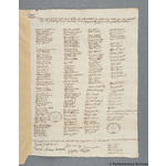 Thumbnail image for Protestation Return: Devon: Witheridge Hundred: King's Nympton