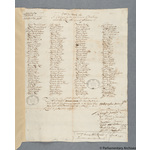 Thumbnail image for Protestation Return: Devon: Witheridge Hundred: Witheridge (parish)