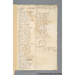 Thumbnail image for Protestation Return: Dorset: Blandford, North And South Divisions: Hasilor Hundred: Steeple