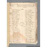 Thumbnail image for Protestation Return: Dorset: Blandford, North And South Divisions: Rowbarrow Hundred: Swanage