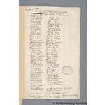 Thumbnail image for Protestation Return: Dorset: Sherborne Division: Sherborne Hundred: Caundle Bishop [Bishop?s Caundle]