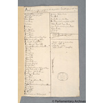 Thumbnail image for Protestation Return: Dorset: Sherborne Division: Sherborne Hundred: Thornford