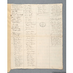 Thumbnail image for Protestation Return: Dorset: Bridport Division: Beaminster Hundred: Bradpole