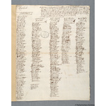 Thumbnail image for Protestation Return: Dorset: Bridport Division: Beaminster Hundred: Chardstock