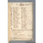Thumbnail image for Protestation Return: Dorset: Dorchester Division: Puddleton Hundred: [Milborne St Andrew], [Duntish]