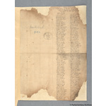 Thumbnail image for Protestation Return: Dorset: Dorchester Division: Ugscombe Hundred: Hawkchurch
