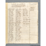Thumbnail image for Protestation Return: Durham: Stockton Ward: Bishopton