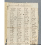 Thumbnail image for Protestation Return: Durham: Chester Ward: Gateside [Gateshead]