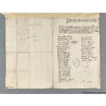 Thumbnail image for Protestation Return: Durham: Stockton Ward: Elwick [Hull]