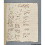 Thumbnail image for Protestation Return: Huntingdon: Normancross Hundred: Glatton
