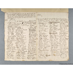 Thumbnail image for Protestation Return: Huntingdon: Normancross Hundred: Yaxley
