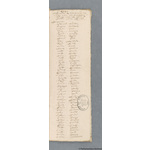 Thumbnail image for Protestation Return: Essex: Hinckford Hundred ? Felstead [Felsted]
