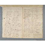 Thumbnail image for Protestation Return: Huntingdon: Hurstingstone Hundred: Colne