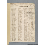 Thumbnail image for Protestation Return: Huntingdon: Hurstingstone Hundred: Somersham
