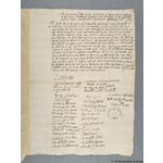 Thumbnail image for Protestation Return: Huntingdon: Leightonstone Hundred: Hamerton