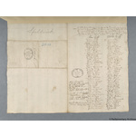 Thumbnail image for Protestation Return: Huntingdon: Leightonstone Hundred: Spaldwick