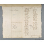 Thumbnail image for Protestation Return: Huntingdon: Leightonstone Hundred: Swineshead
