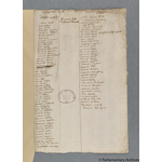 Thumbnail image for Protestation Return: Kent: St Augustine Lathe: Bewsborough Hundred ? Sibbertswold and Coldred [Sibertswold]