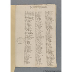 Thumbnail image for Protestation Return: Kent: St Augustine Lathe: Bleangate Hundred: Hearne [Herne]