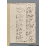 Thumbnail image for Protestation Return: Kent: St Augustine Lathe: Wingham Hundred: Wingham